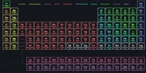 Periodic Table GIFs .